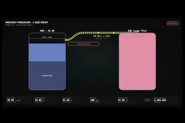 SSD в Macbook Neo может выйти из строя всего за 58 дней