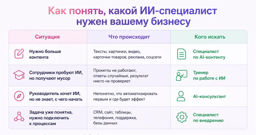 Как бизнесу найти специалиста по ИИ: в России появился сервис AI-Профи для бизнеса