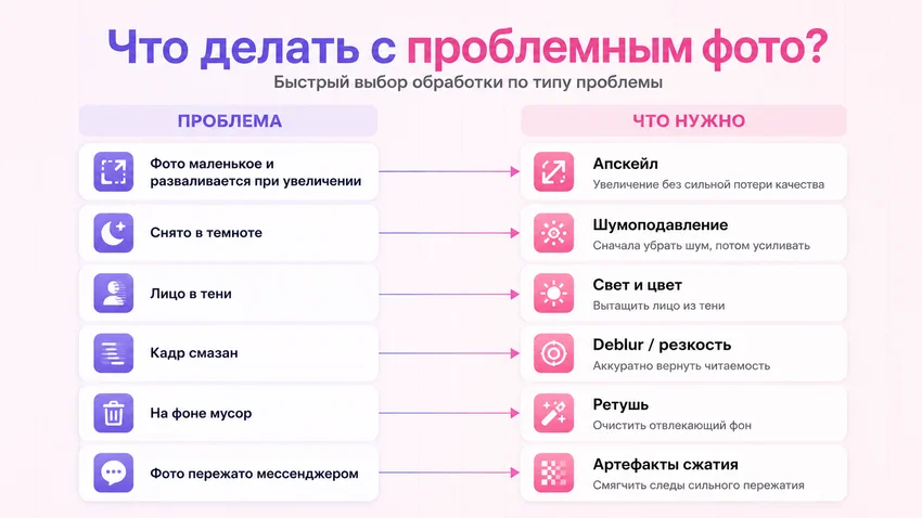 Улучшить качество фото: самая простая инструкция