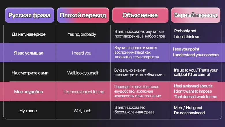 Как перевести текст в нейросетях: какие ошибки совершает каждый