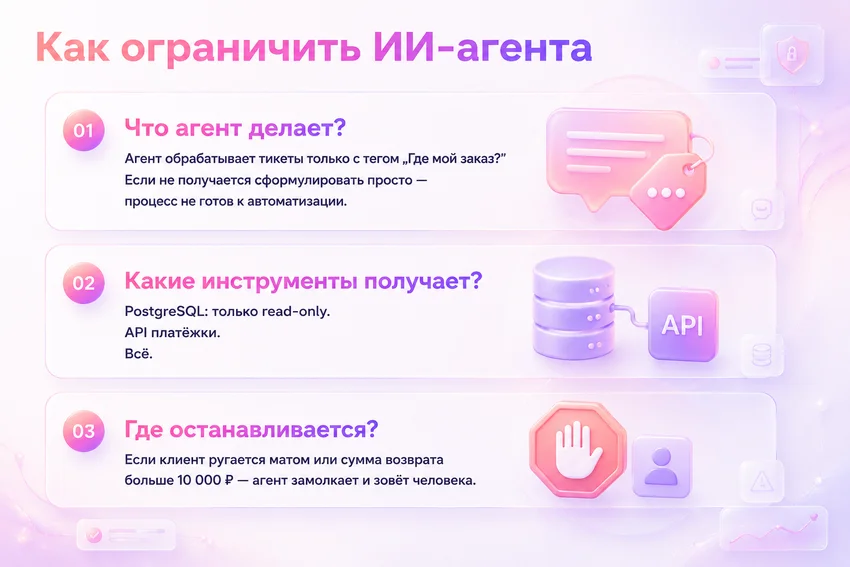 Как создать ИИ-агента для бизнеса за 10 шагов. Гайд с учётом российской специфики