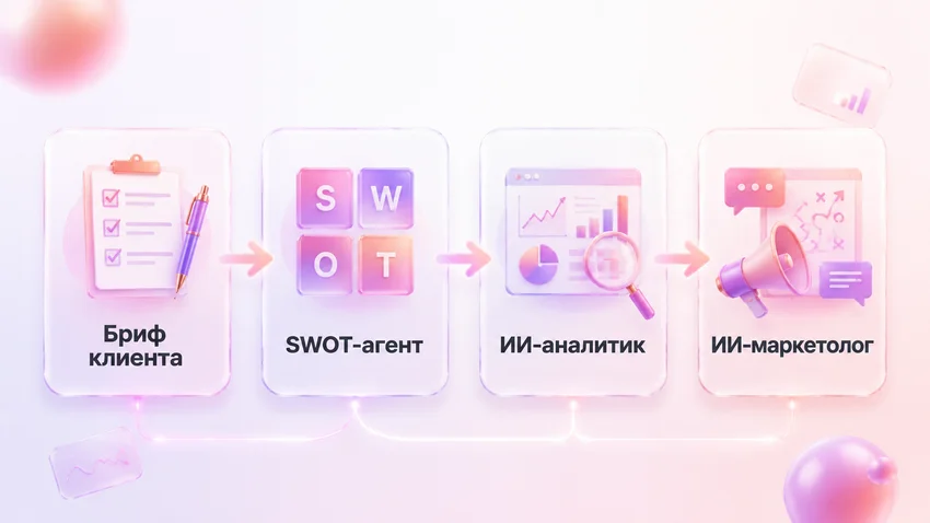 ИИ-агенты ускорили выход MVP в 4 раза: кейс российской компании