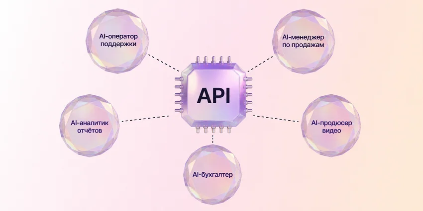 Автоматизация бизнеса с помощью API нейросетей: как провести в России
