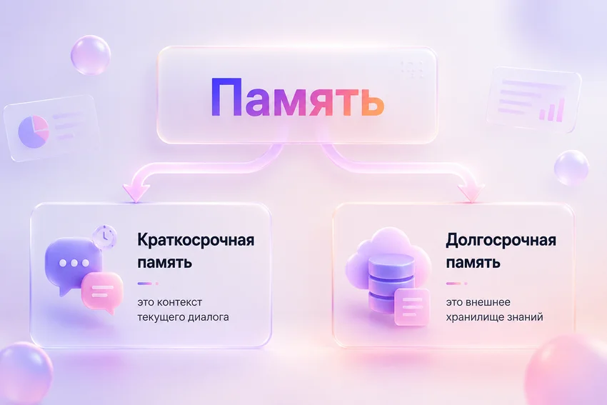 Как создать ИИ-агента для бизнеса за 10 шагов. Гайд с учётом российской специфики