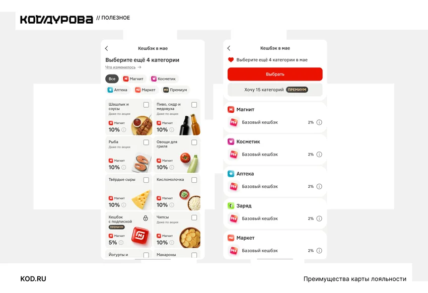 Как активировать карту «Магнит Плюс»: пять способов за 2–5 минут