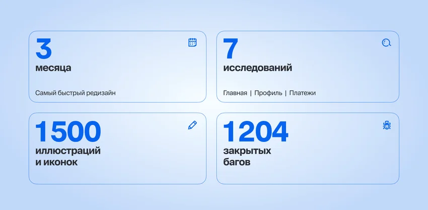 Новый ВТБ Онлайн: что изменилось и почему это важно