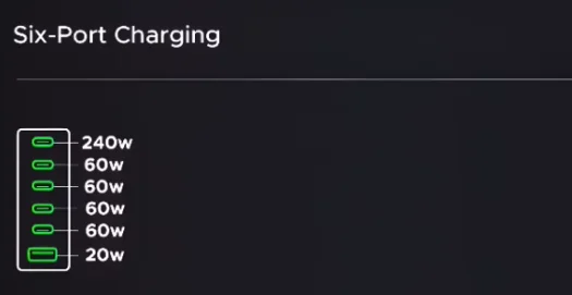 Рекордно мощная настольная зарядка: обзор Ugreen Nexode X759 на 500 Вт и с 6 портами