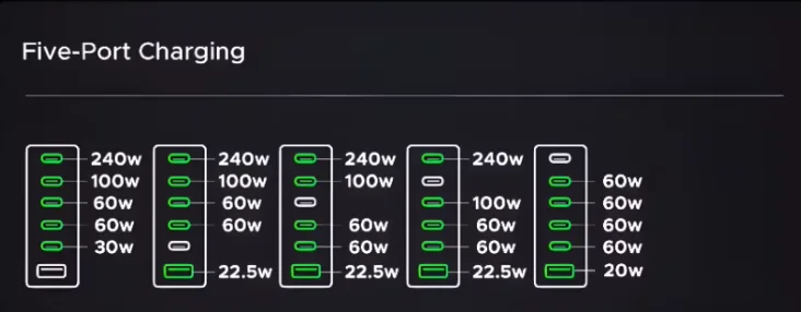 Рекордно мощная настольная зарядка: обзор Ugreen Nexode X759 на 500 Вт и с 6 портами