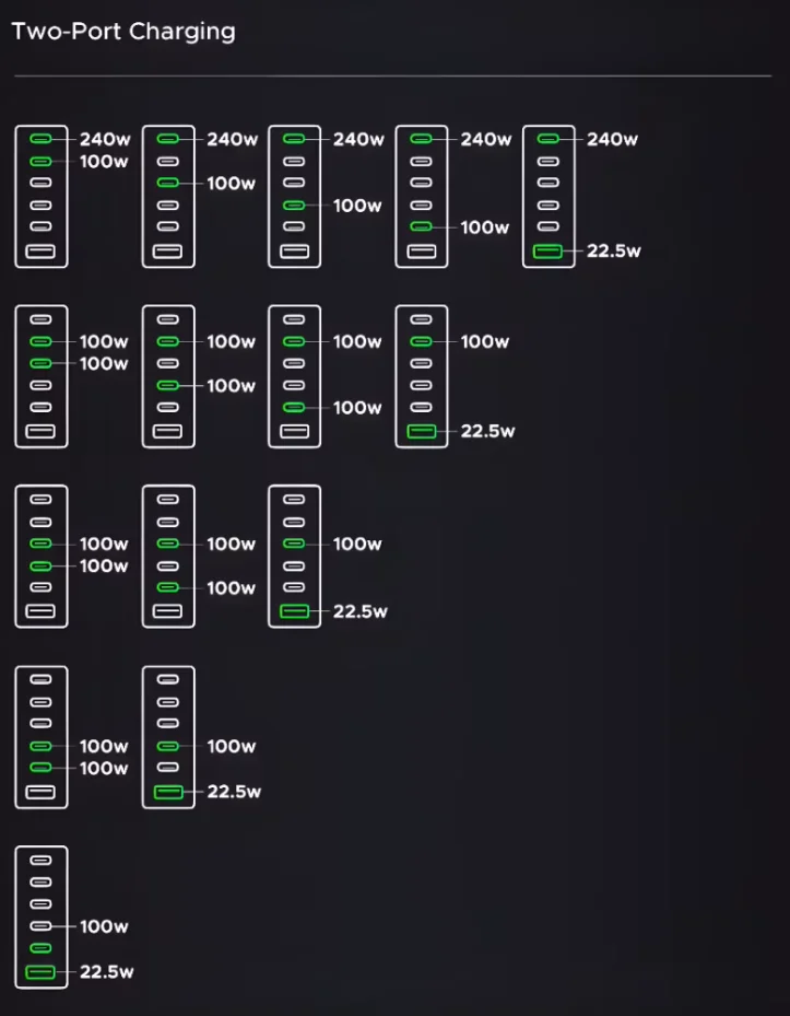 Рекордно мощная настольная зарядка: обзор Ugreen Nexode X759 на 500 Вт и с 6 портами
