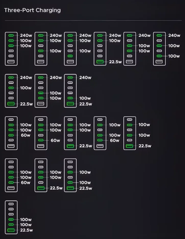 Рекордно мощная настольная зарядка: обзор Ugreen Nexode X759 на 500 Вт и с 6 портами