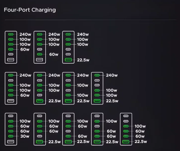 Рекордно мощная настольная зарядка: обзор Ugreen Nexode X759 на 500 Вт и с 6 портами