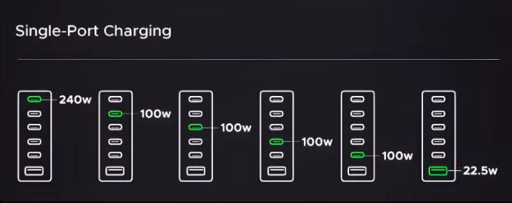 Рекордно мощная настольная зарядка: обзор Ugreen Nexode X759 на 500 Вт и с 6 портами