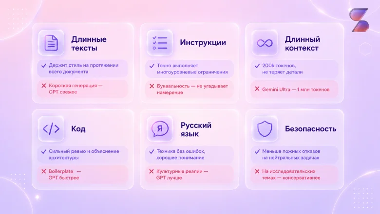 Claude в России: как использовать без VPN и зарубежной подписки