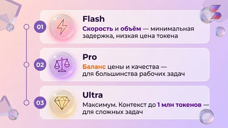 Gemini в России: как использовать без VPN и зарубежной подписки