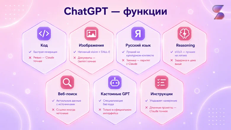 ChatGPT в России: как использовать без VPN и зарубежной подписки