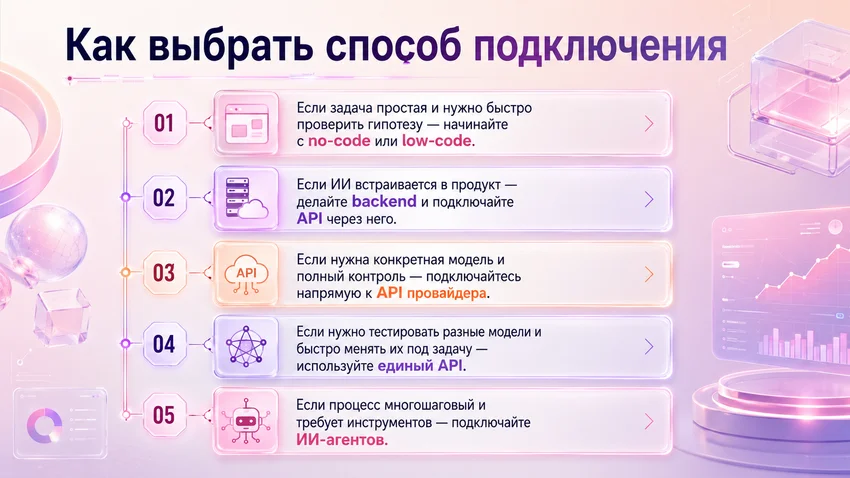 API нейросетей для бизнеса: 5 способов подключения в 2026 году