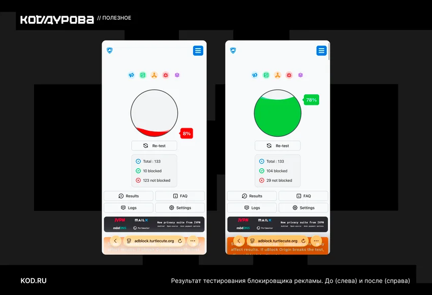 Результат тестирования блокировщика рекламы. До (слева) и после (справа)