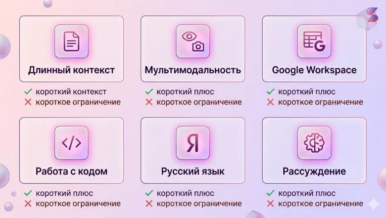 Gemini в России: как использовать без VPN и зарубежной подписки