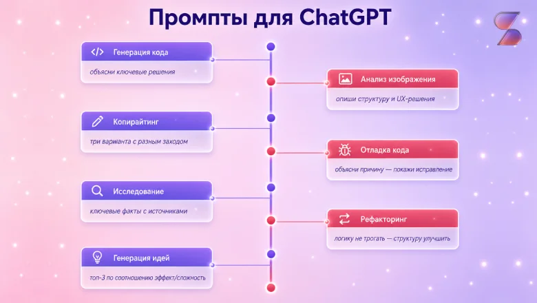ChatGPT в России: как использовать без VPN и зарубежной подписки