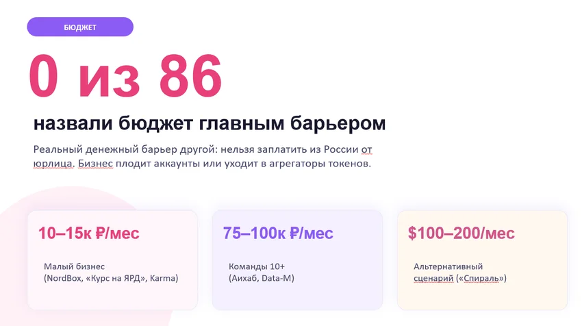 Барьеры внедрения ИИ в малом и среднем бизнесе: исследование на основе 86 глубинных интервью