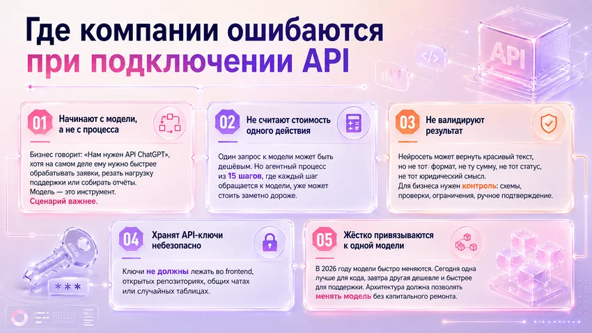 API нейросетей для бизнеса: 5 способов подключения в 2026 году