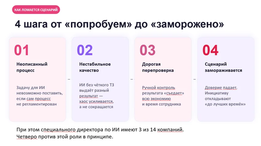 Барьеры внедрения ИИ в малом и среднем бизнесе: исследование на основе 86 глубинных интервью