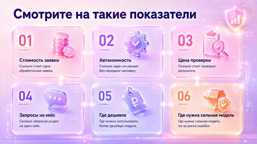 ИИ-агент для бизнеса: 5 ошибок при внедрении