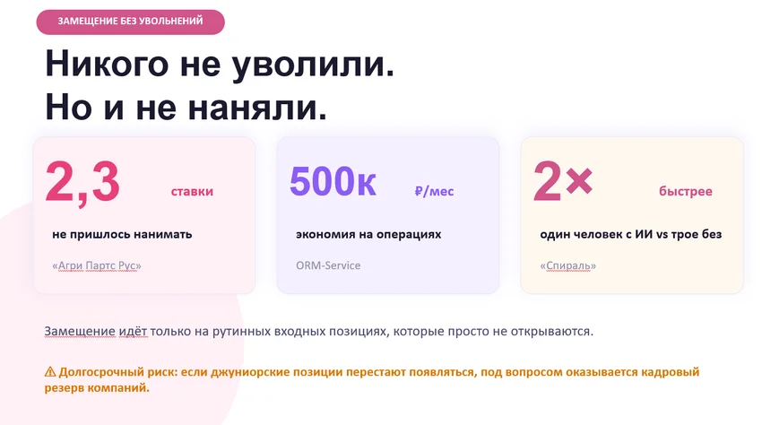 Барьеры внедрения ИИ в малом и среднем бизнесе: исследование на основе 86 глубинных интервью