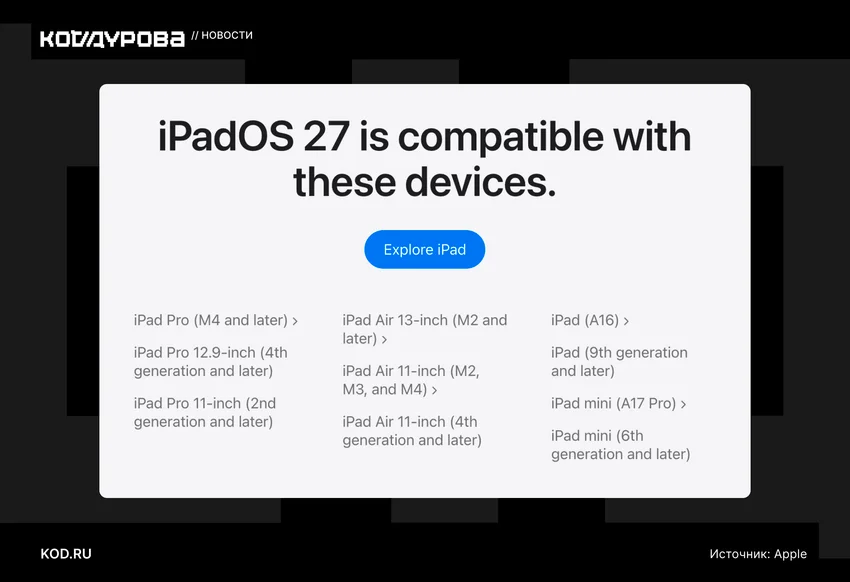 Список совместимых устройств для iPadOS 27: iPad Pro, Air, iPad, mini.