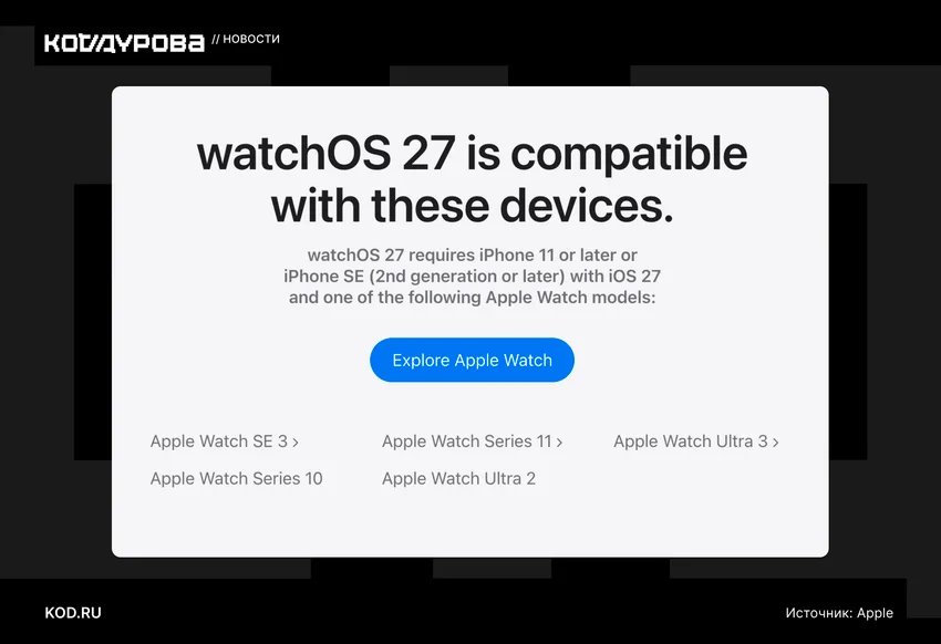 Apple Watch Series 9 и iPad Air 4-го поколения всё же получат новые версии ОС