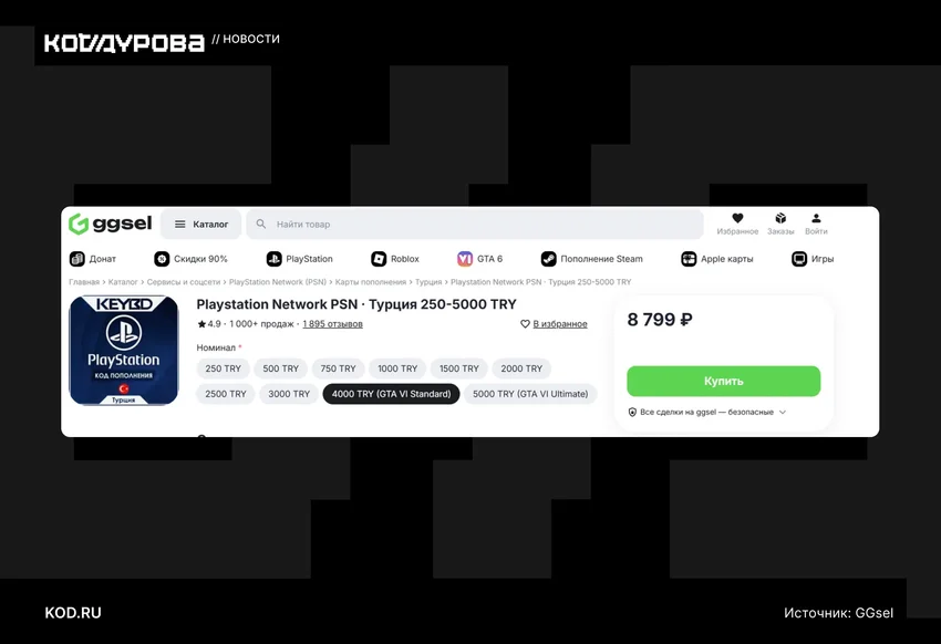 После открытия предзаказов GTA VI продавцы на «серых» маркетплейсах взвинтили цены на карты пополнения