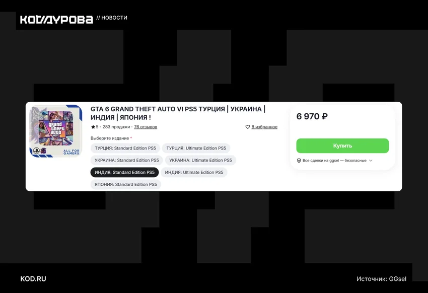 После открытия предзаказов GTA VI продавцы на «серых» маркетплейсах взвинтили цены на карты пополнения