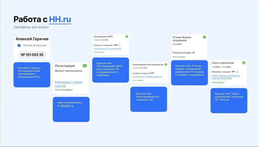 Крадут, увольняют, накручивают: что вообще происходит с рынком труда?!