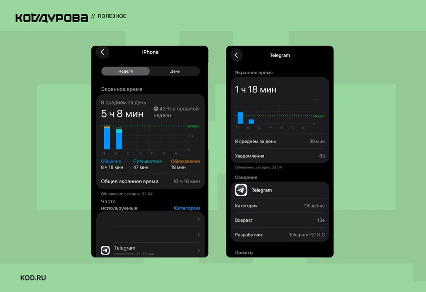 Экранное время: что это за функция и как ее настроить на смартфоне