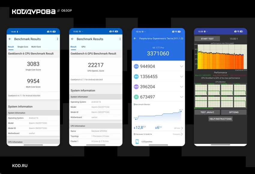 Обзор Xiaomi 17T Pro: строго по существу и без переплаты