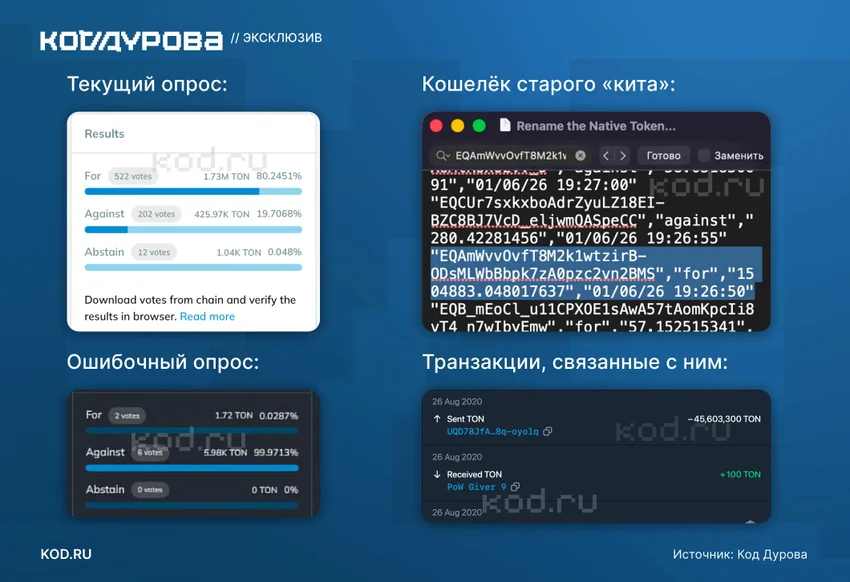 Нативной валютой TON станет Gram — так назывался TON изначально