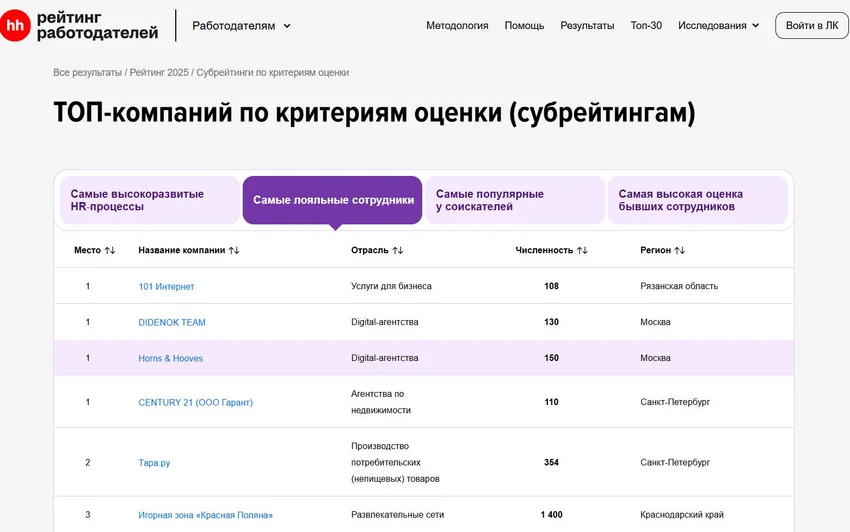 Крадут, увольняют, накручивают: что вообще происходит с рынком труда?!