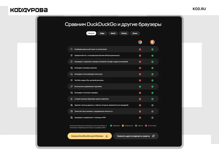 DuckDuckGo: что за «поисковик-утка» без слежки и зачем он нужен в 2026 году
