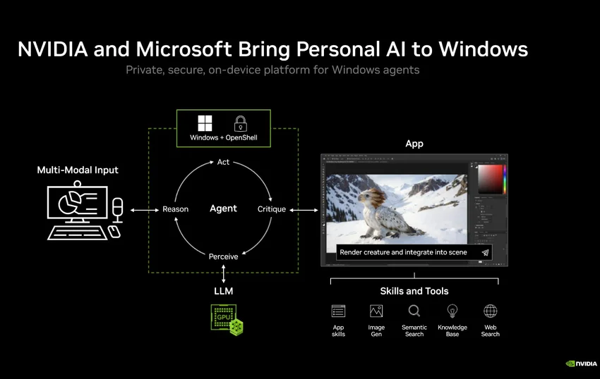 На пороге революции: когда ждать перехода Windows-ПК на ARM и что это может дать