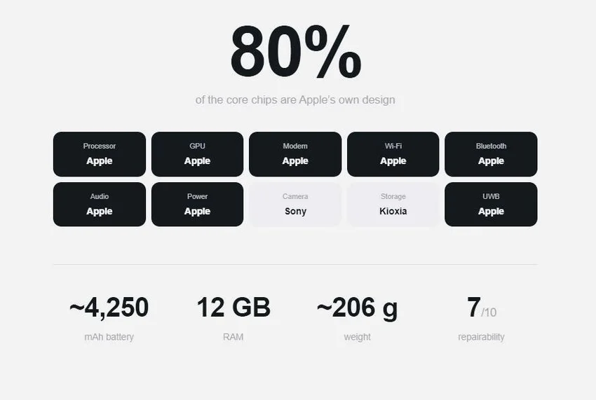 Появился сайт, на котором можно посмотреть, из каких компонентов собирались iPhone