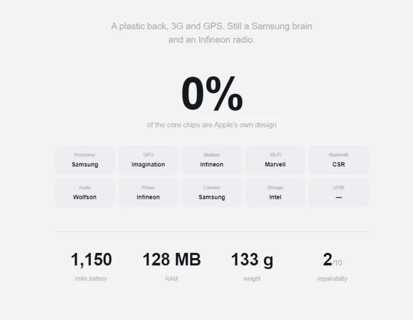 Появился сайт, на котором можно посмотреть, из каких компонентов собирались iPhone