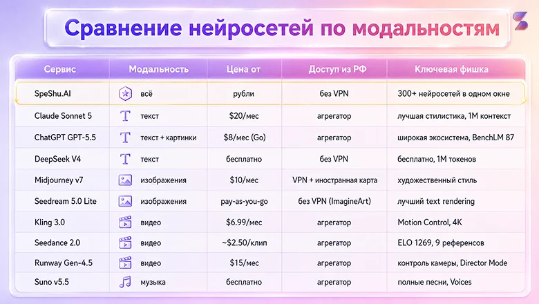 Генерация нейросетью: 50 промптов, топ-10 сервисов, советы и частые ошибки