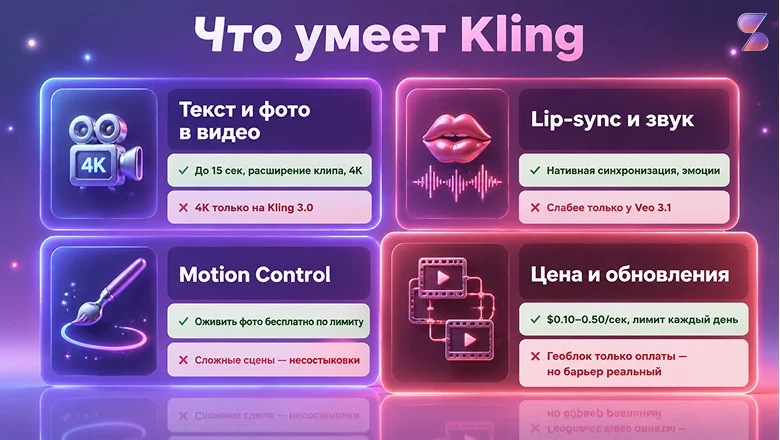 Kling: что умеет и как защитить свой аккаунт от блокировок