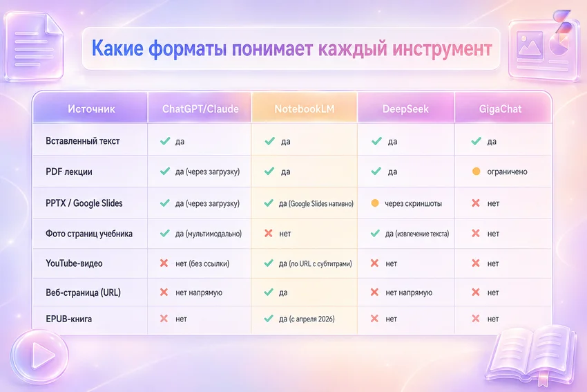 Конспект урока с ИИ: Как сделать конспект из текста и презентации за минуту — гайд, обзор, промпты