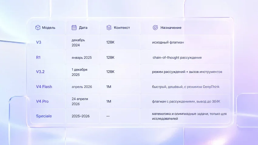 DeepSeek в России: как пользоваться без VPN в 2026 году. Обзор, полная инструкция и промпты