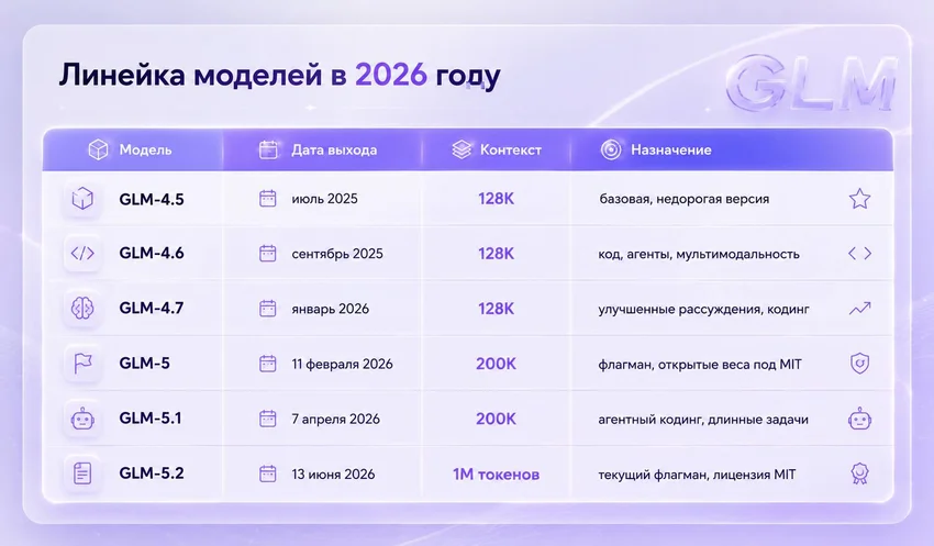 GLM: что умеет и как защитить свой аккаунт от блокировок