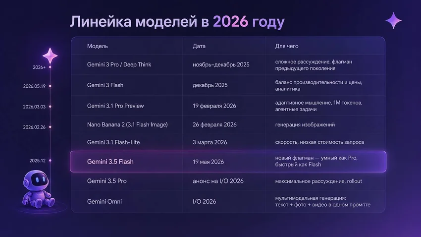 Gemini: что умеет эта нейросеть и как защитить свой аккаунт из России от зарубежных блокировок