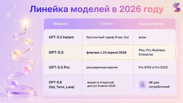 ChatGPT: что умеет и как защитить свой аккаунт от блокировок
