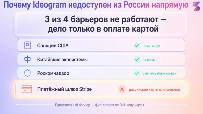Ideogram в России: как пользоваться без VPN в 2026 году. Обзор, полная инструкция и промпты