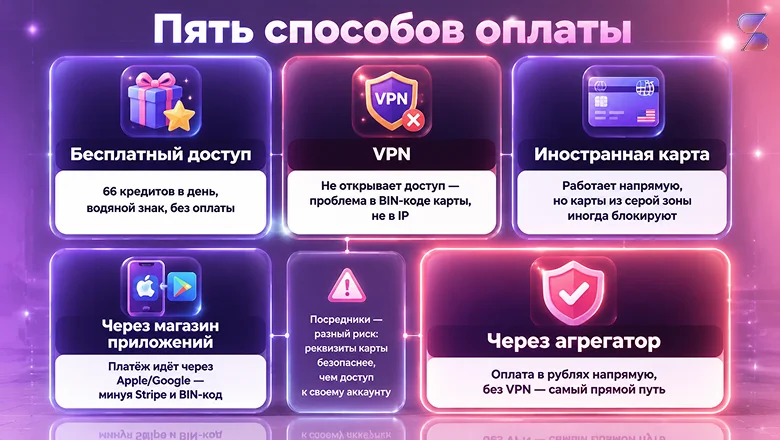 Kling: что умеет и как защитить свой аккаунт от блокировок
